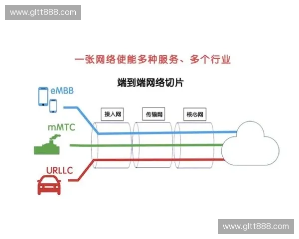 全球赛事直播带宽成本攀升,专业运营团队如何利用5G切片技术降低40%流量损耗